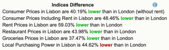Indices Difference, Build a startup in Lisbon