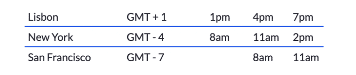 Timezones: Lisbon, New York & San Fran