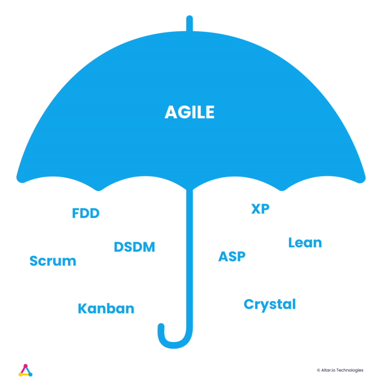 What is Agile in Startup Building?