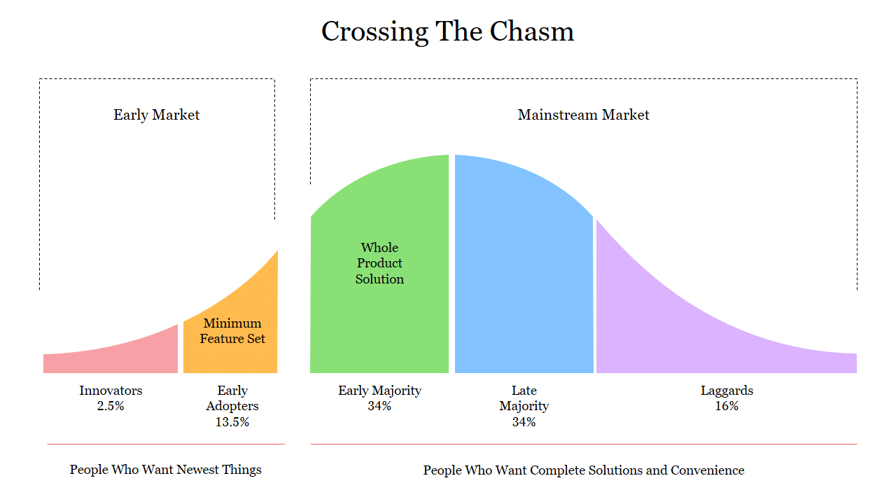 The Ultimate Startup Guide: Ideation to MVP & Beyond [2026]