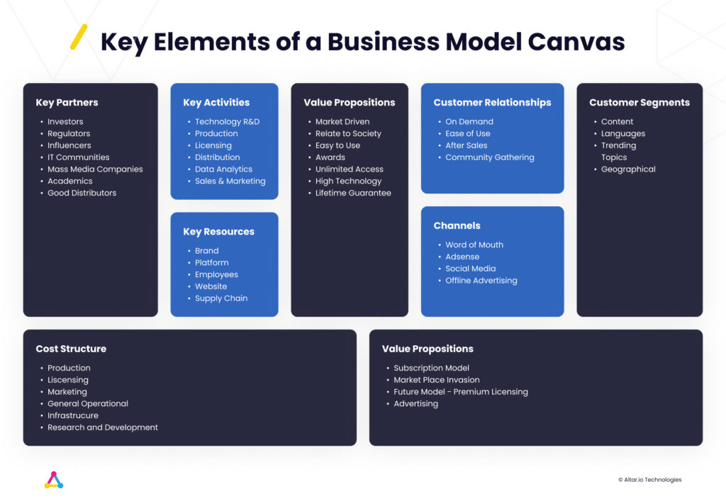 The Ultimate Startup Guide Ideation To MVP Beyond 2026 The Ultimate Startup Guide Ideation To MVP Beyond 2026