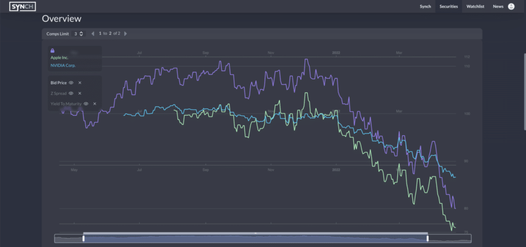 Synch Comparables-1536x722