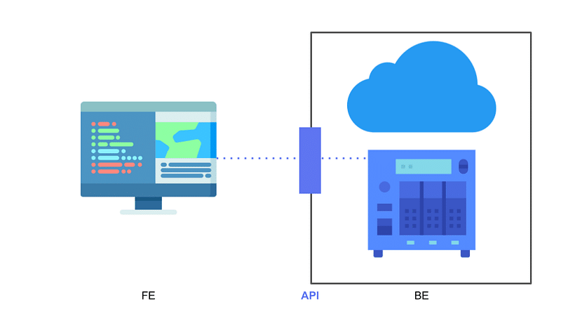 What The Non-Technical Entrepreneur Needs To Know About Tech - API