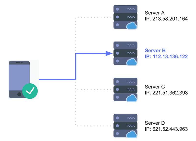 What The Non-Technical Entrepreneur Needs To Know About Tech - IP Address 1