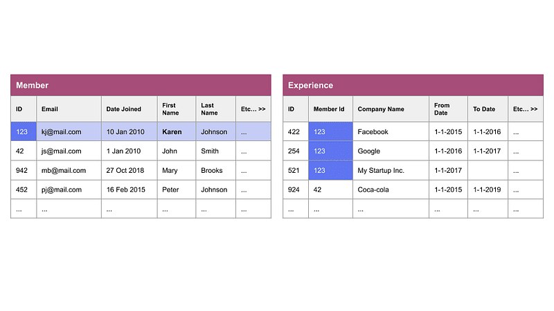 What The Non-Technical Entrepreneur Needs To Know About Tech - Database & Storage 5