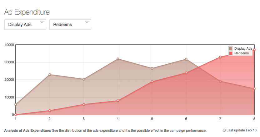 Hutsi - Ad Expenditure