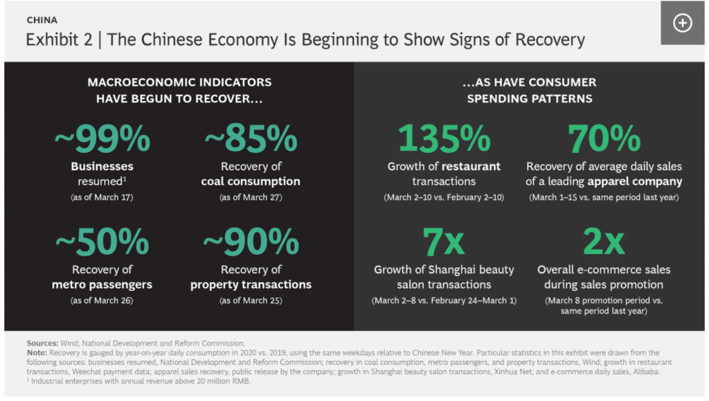 Covid-19 in The Age of Technology and The Homo Deus - Chinese Economy