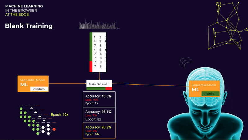 Machine Learning in the Browser with Tensorflow.js - Blank Training