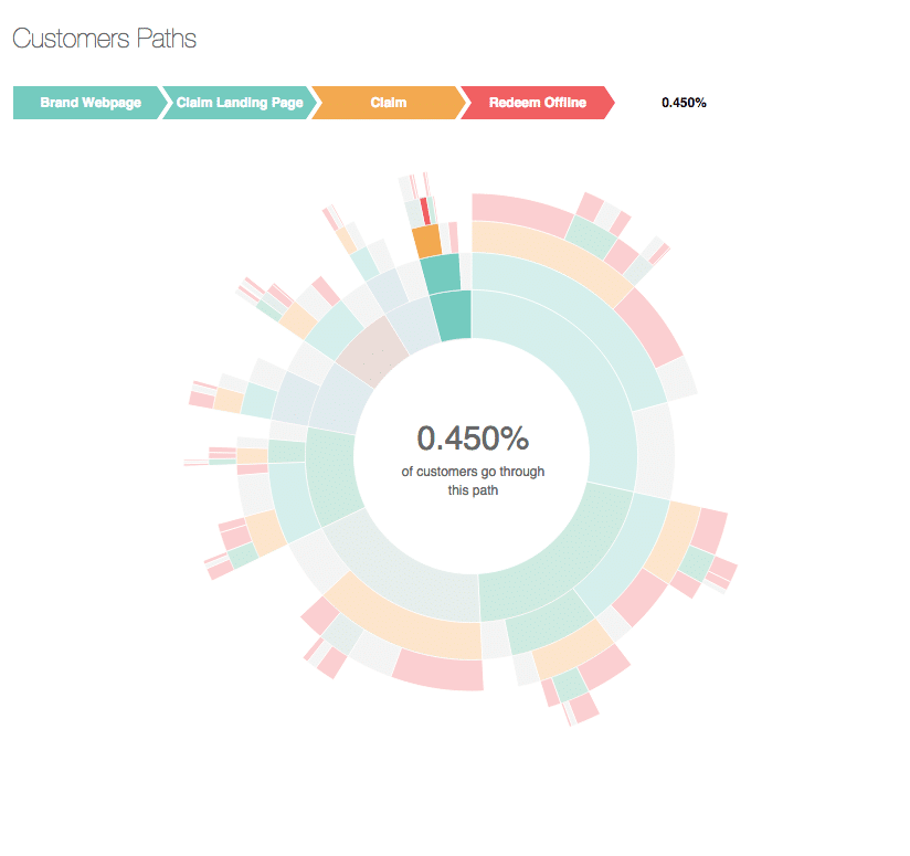 Hutsi - Customer Paths 2