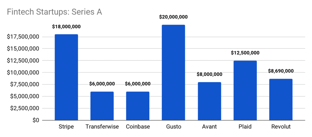 Startup Series Funding: Everything You Need To Know - Series A