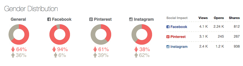 Hutsi - Social Analytics