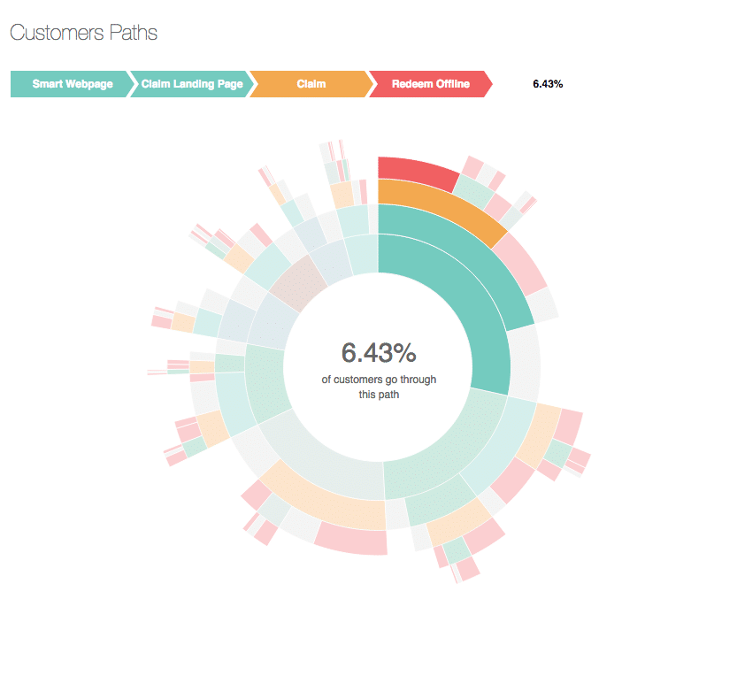 Hutsi - Customer Paths 1
