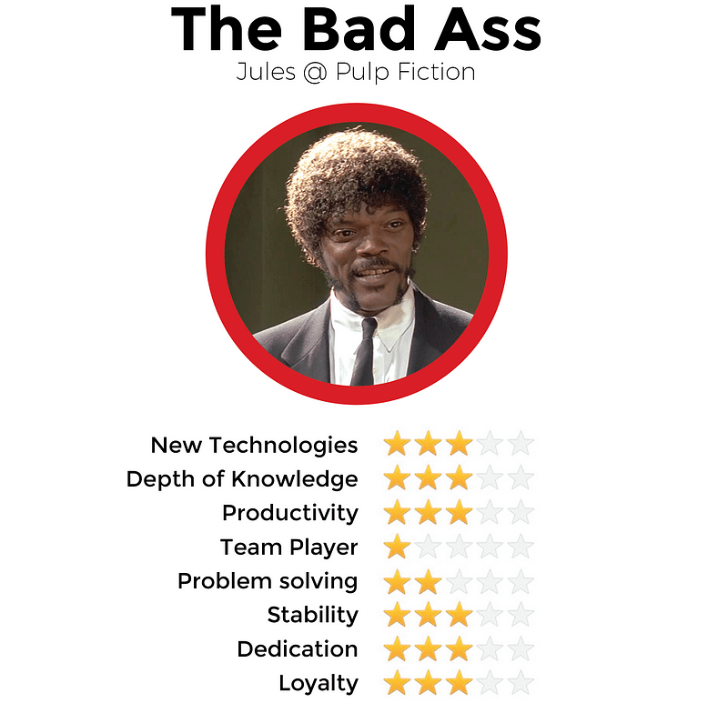10 Different Types of Developers You’re Likely to Find - The Bad Ass