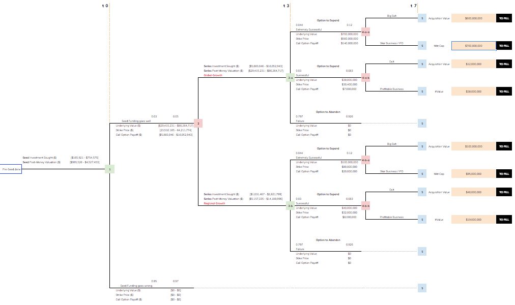 A Real Options Model for Tech Startups’ Valuation - Practical Spreadsheet