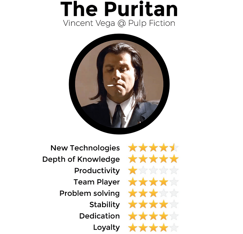 10 Different Types of Developers You’re Likely to Find - The Puritan