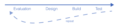 UX Audit Process