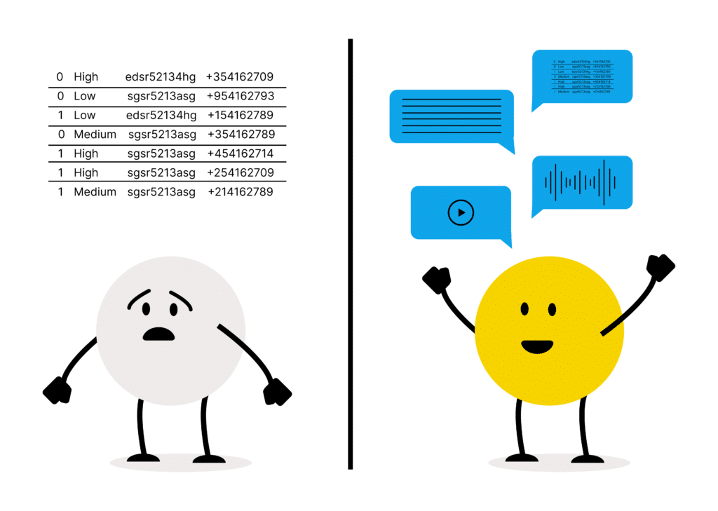Before and After Generative AI: Before generative AI (left), regular companies could only process typical quantitative data at a large scale. With Generative AI (right), all types of data are now available for processing without complex implementations. Content, Audio, Video, Images and much more can now be interpreted and used for insight generation and decision-making.