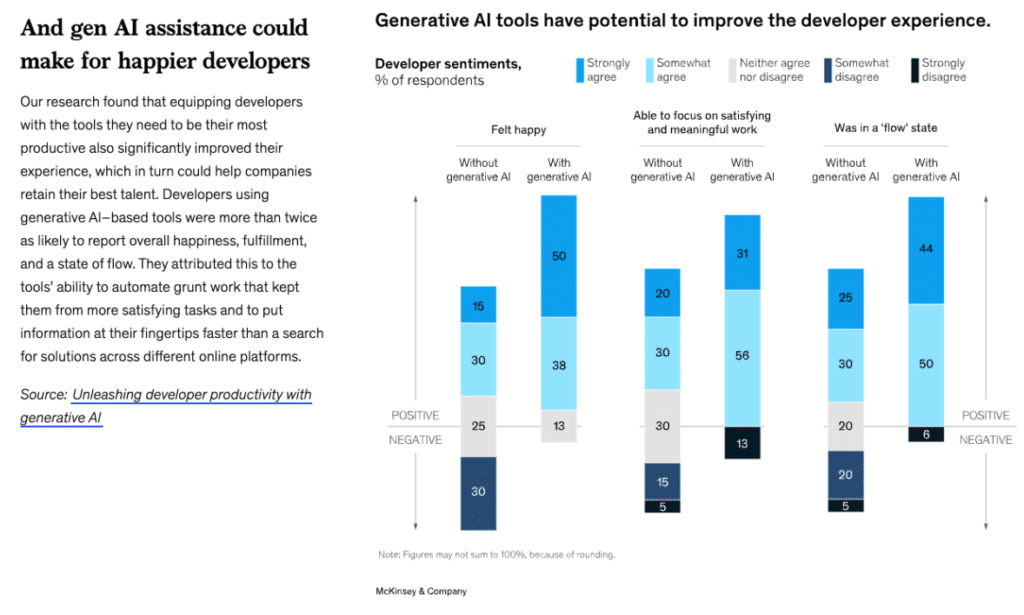 McKinsey Data on Generative AI and the developer experience