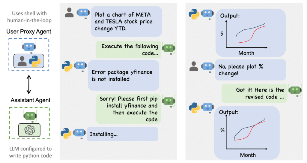 User Proxy AI Agents vs. Assistant AI Agents