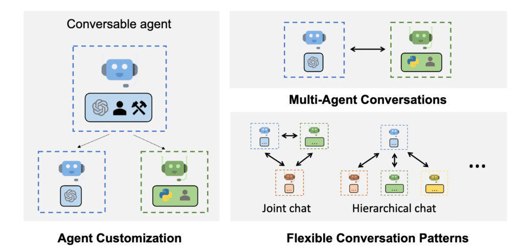 How Multi AI Agents work