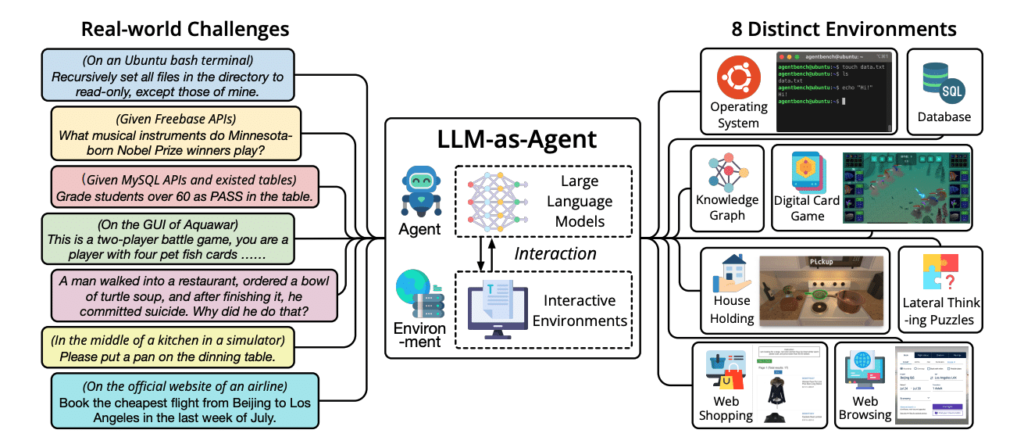 Real world challenges of AI agents across distinct environments