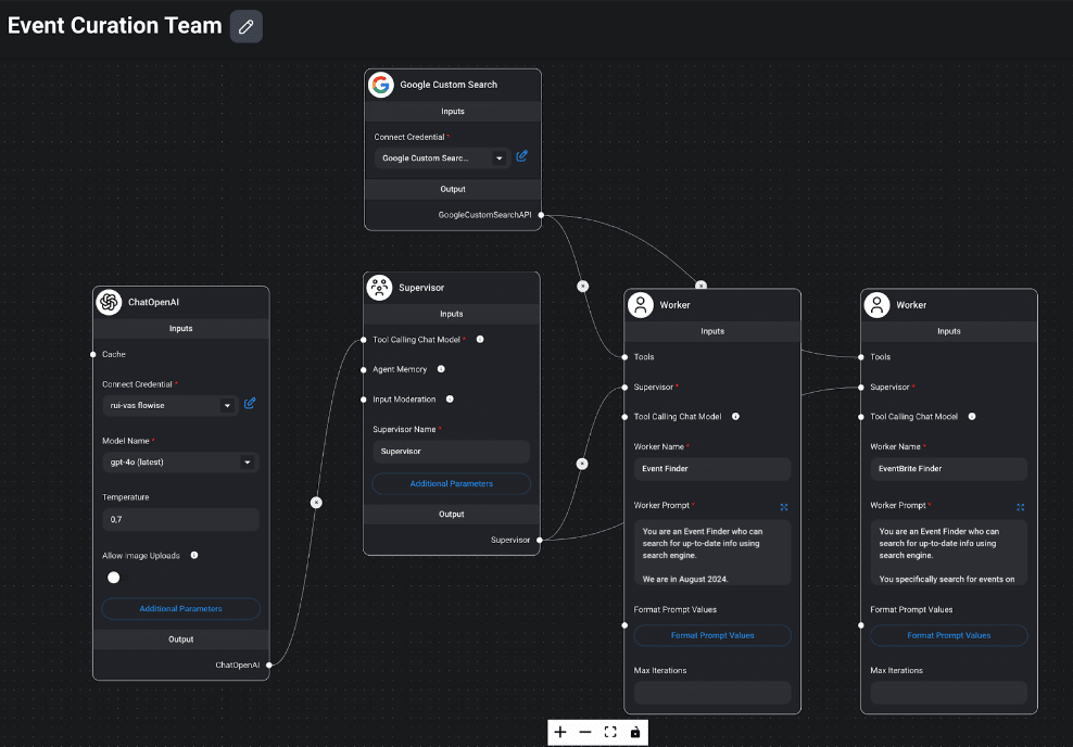 Event Curation AI Agent Team flow