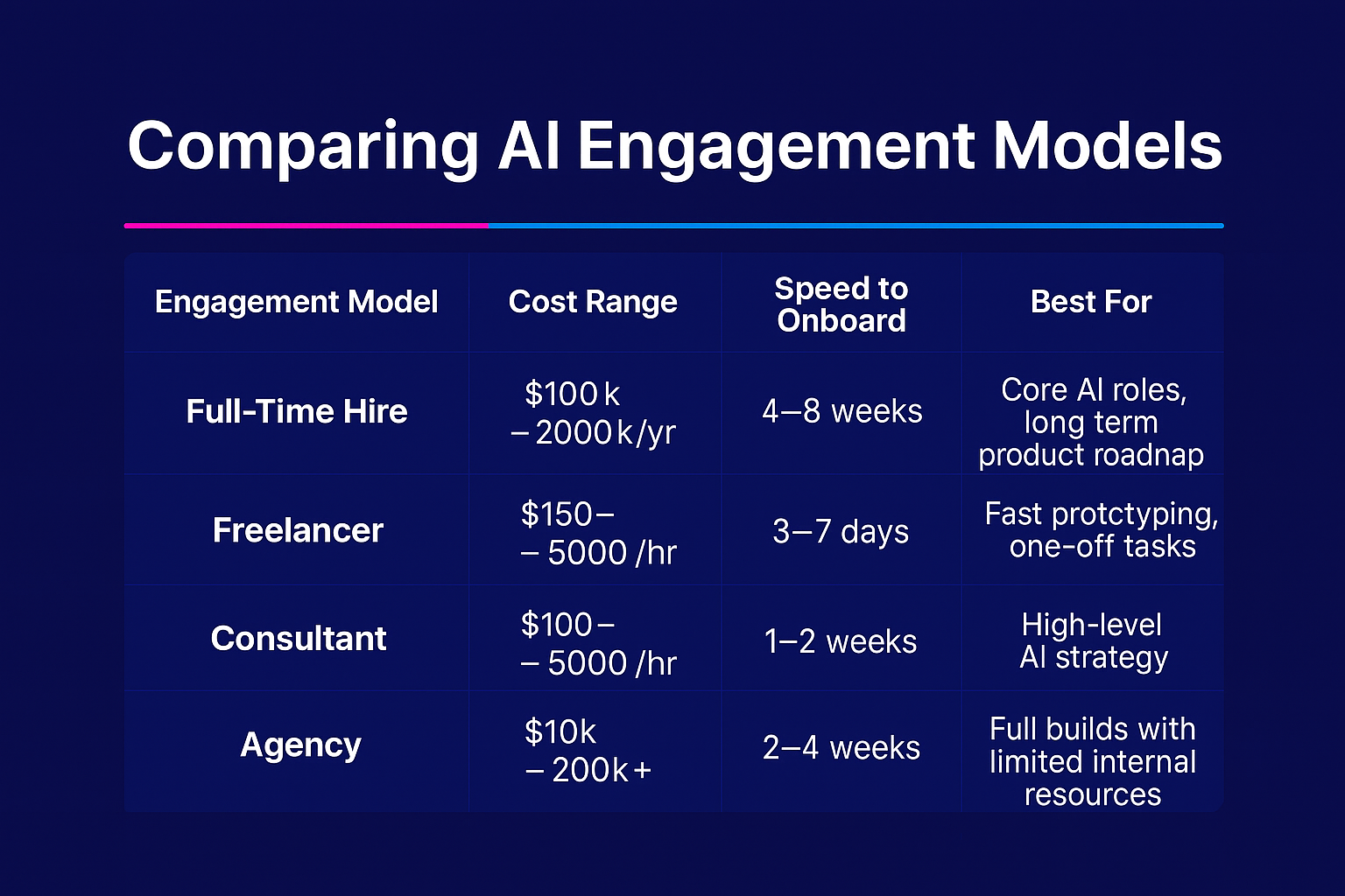 AI Engagement Model Comparison Table